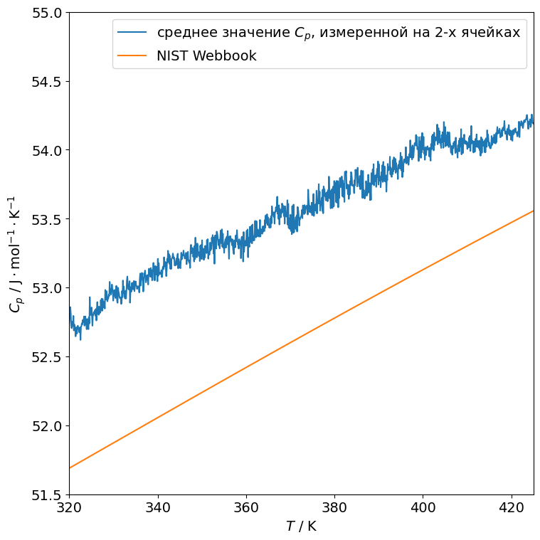 Теплоемкость KCl
