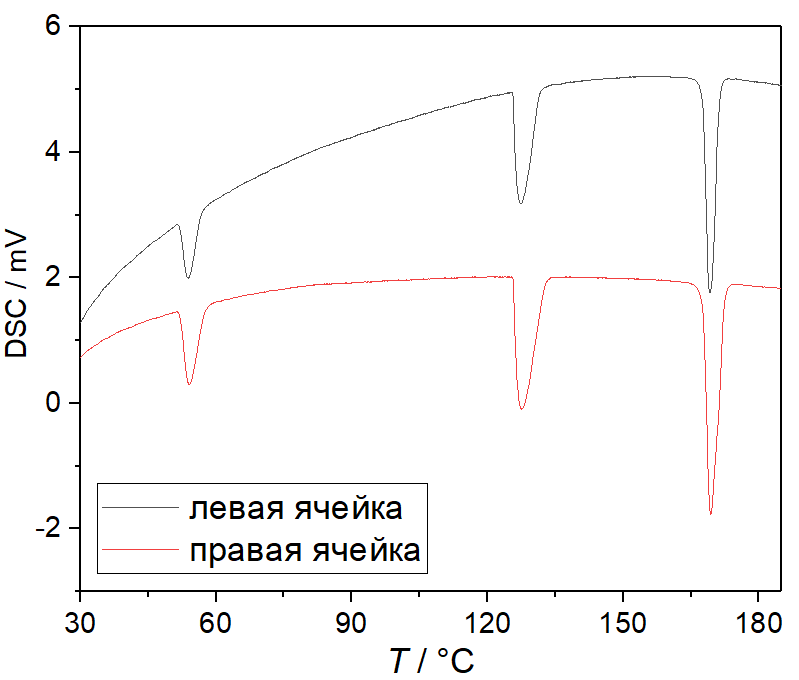 Фазовые переходы в NH4NO3